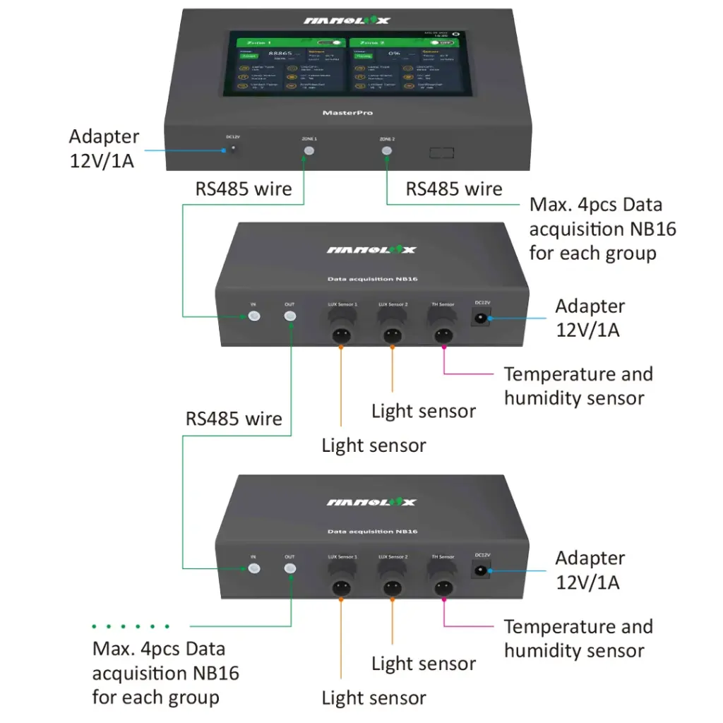 MASTER PRO CONTROLER NANOLUX