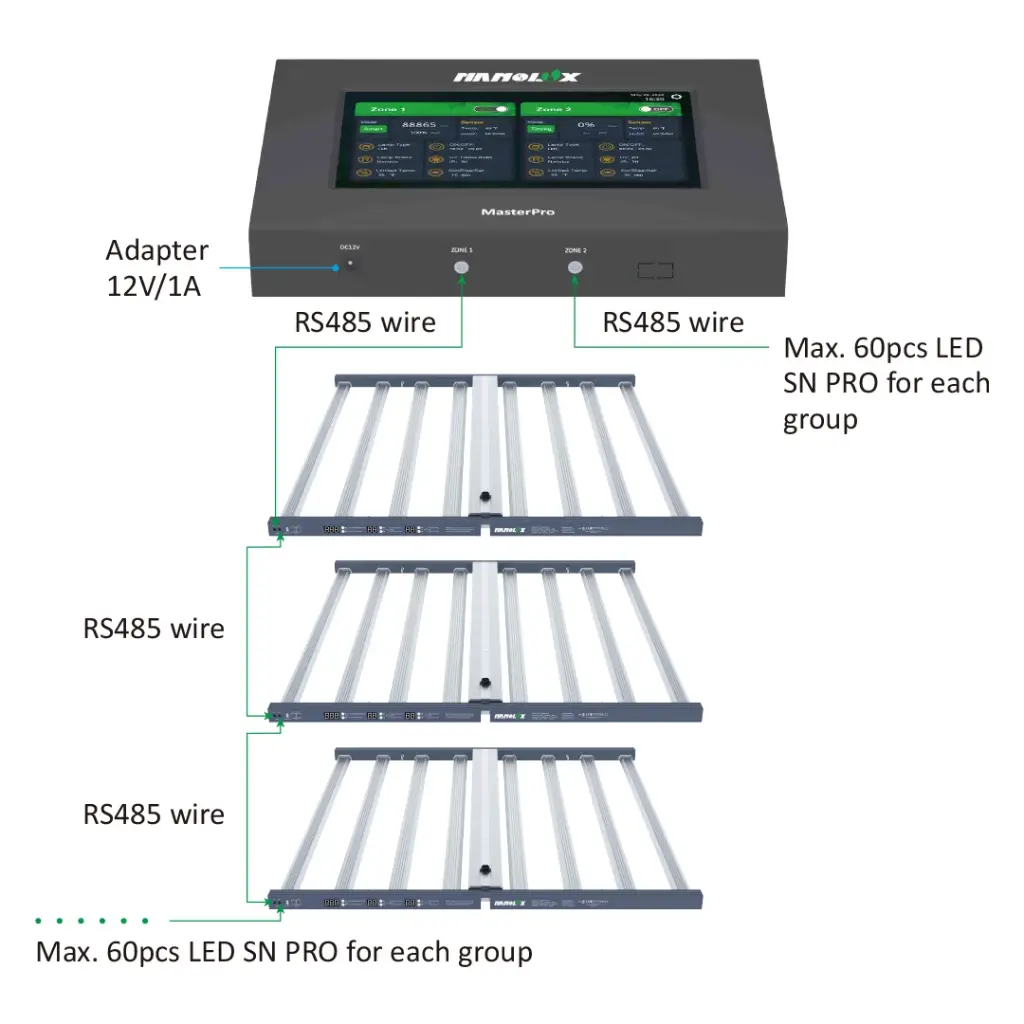 MASTER PRO CONTROLER NANOLUX