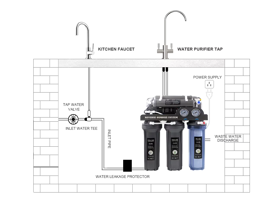 PURIFICADOR DE AGUA OSMOSIS INVERSA 5 ETAPAS 10"